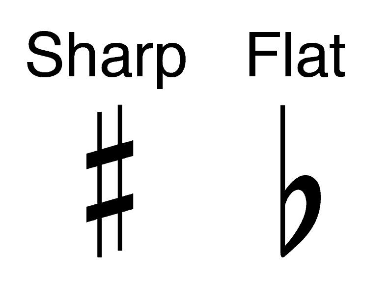 Piano showing sharps and flats